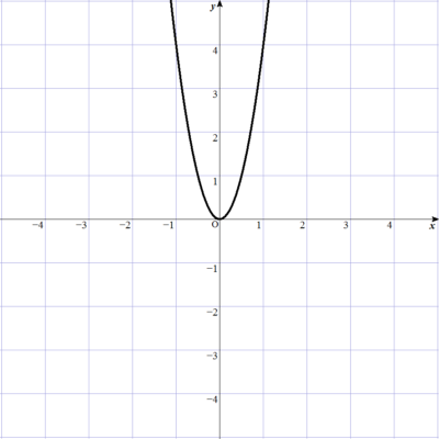 3-4-2-2y=4x^2